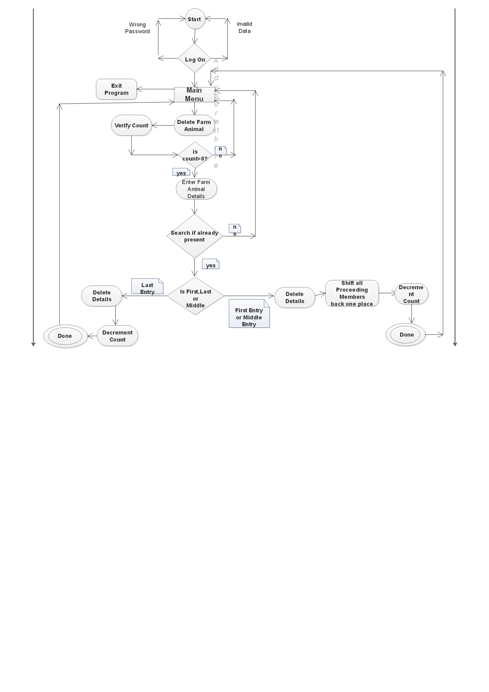 Activity3 diagram